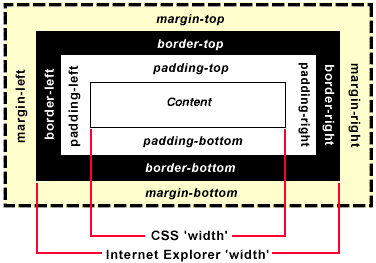 Box Model (simplified)